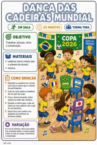 Atividade - História das Copas